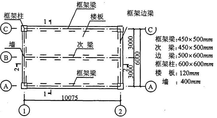 大跨度混凝土结果资料下载-大跨高比大跨度钢筋混凝土楼面梁设计与试验