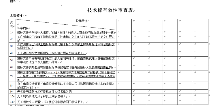 [广州]小学校园文化恢复工程施工专业承包招标文件-技术标有效性审查表