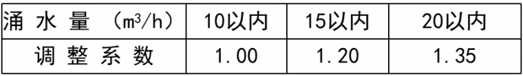 还觉得隧道工程量计算很难吗，快速准确识图计算用这个..._6