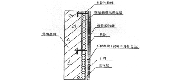 聚氨酯硬泡外墙外保温系统喷涂法施工工法_4