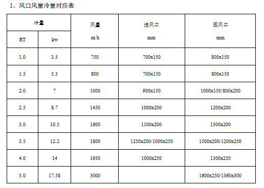 暖通设计手册新手教学（百页详解）_4