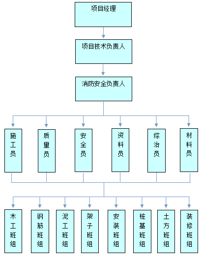 施工单位消防安全管理制度资料下载-施工现场消防安全专项施工方案！