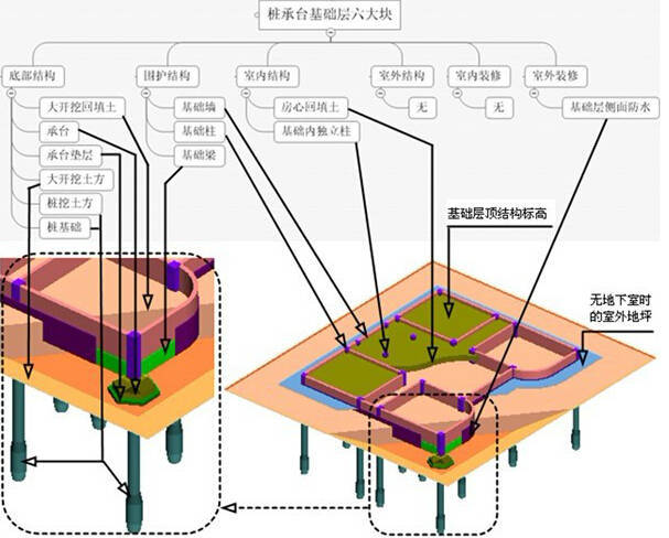 不懂工程也不怕，20张工程拆分图，洞悉工程施工全过程！_31