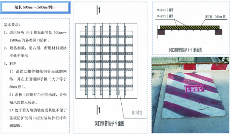 建筑工程三宝、四口及临边防护安全培训材料PPT（180页）-预留洞口安全防护