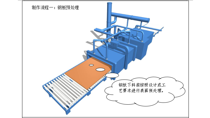 [武汉绿地中心项目]钢结构加工制作方案（共200页，图文详细）-箱型构件加工制作
