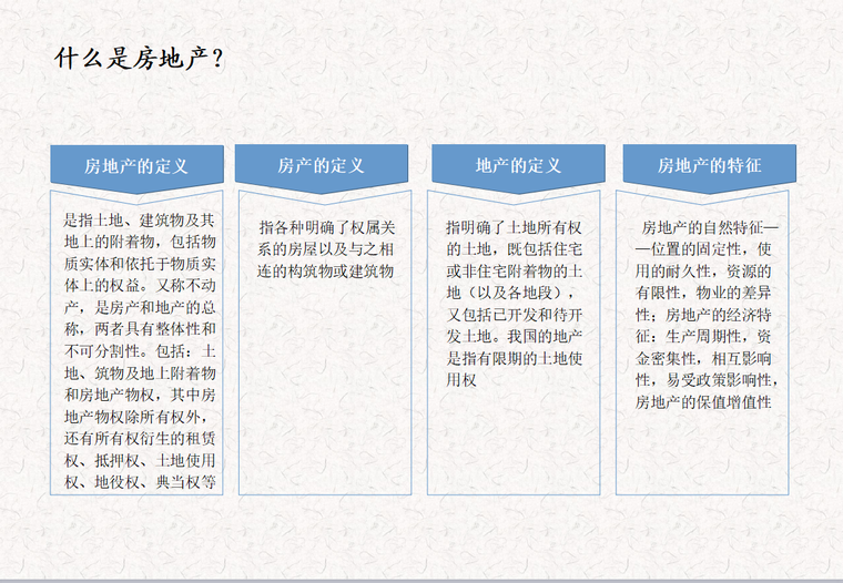 [精选]房地产项目运营基础知识（共138页）-什么是房地产