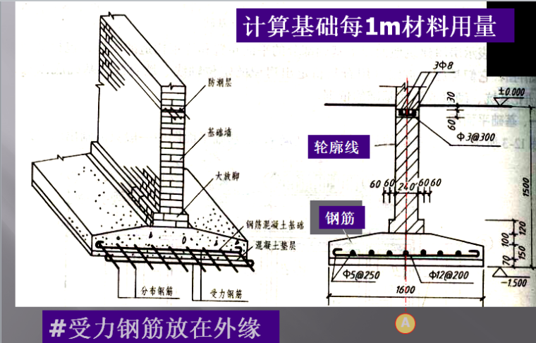 [东北电力大学]钢筋混凝土构件图与钢结构图-基础详图