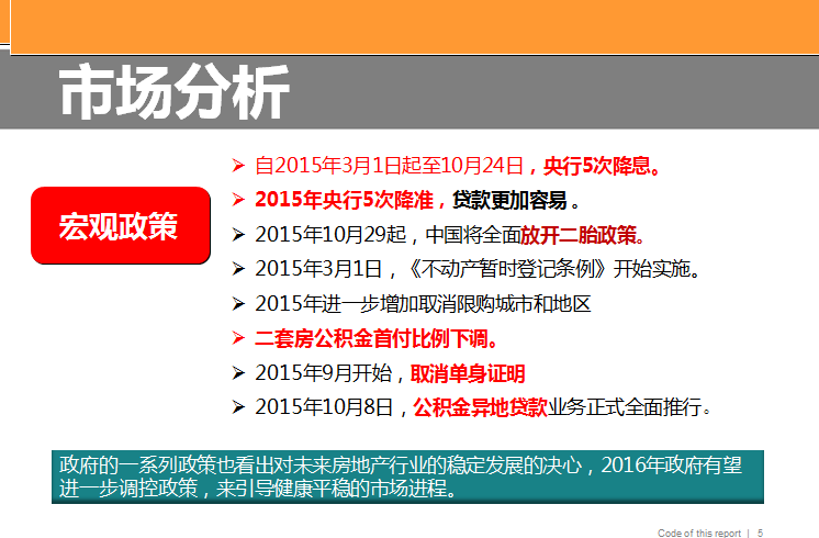 房地产营销方案（共94页）-市场分析