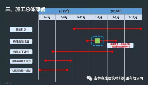 装配式技术施工实际案例分析_3