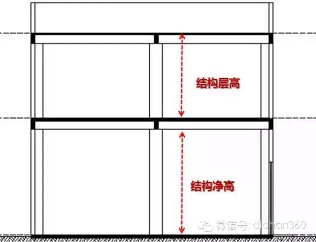 住宅建筑面积容积率资料下载-新建筑面积计算规则，修改内容分析与影响预测，值得学习