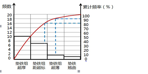 2016年一级建造师《机电工程管理与实务》案例真题解析-4444444444444