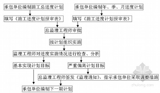 钢结构工程检验报告资料下载-钢结构生产车间工程监理细则