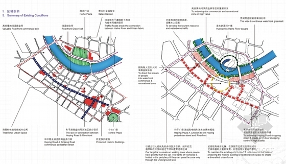 [天津]滨水激情活力城市公共绿地景观规划设计-区域剖析