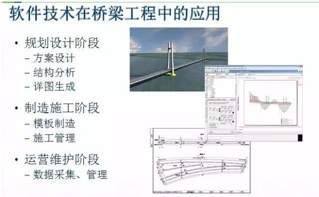 BIM在桥梁设计中掀起巨浪，改变了整个建筑界！_4