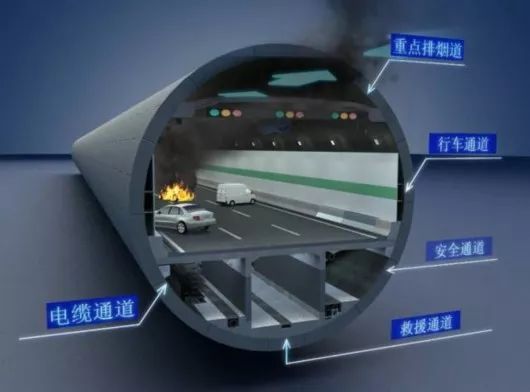 公路隧道提质升级工程资料下载-小鹏部长强调的“提升公路隧道安全性能”，具体该怎么做？
