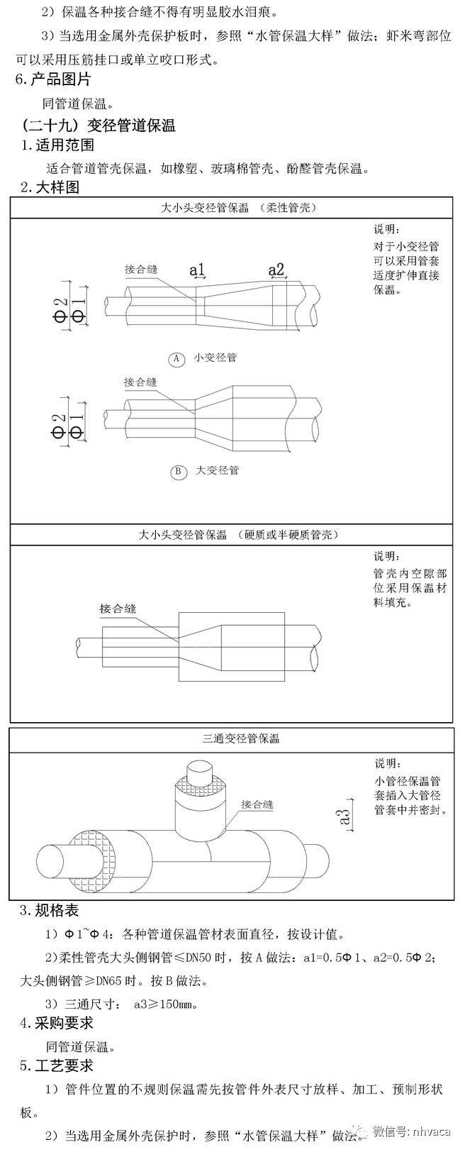 暖通空调施工工艺标准图集（53张图）_53