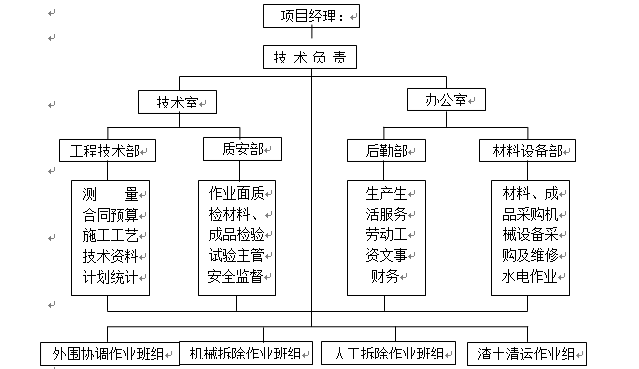 配电改造施工方案资料下载-拆除改造施工方案