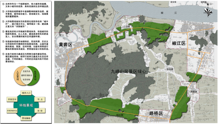 [浙江]某城市环线道路景观规划（现代景观设计，城市水景）C-6 总体用地规划