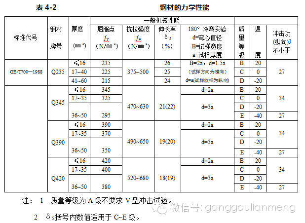 钢结构祥图资料下载-巧学看钢结构施工图