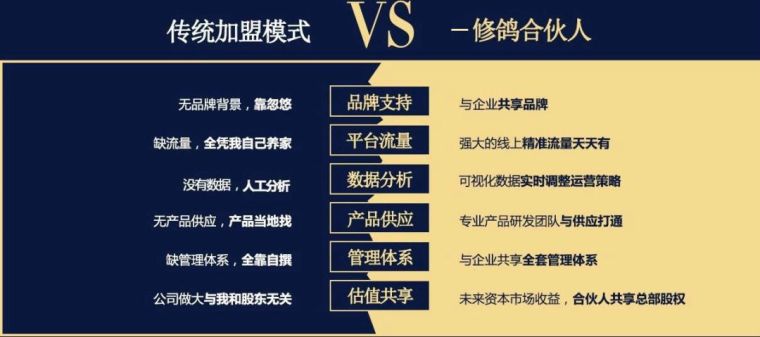 仅有5%的工程人看到了装修行业下一个暴利的突破口！_8