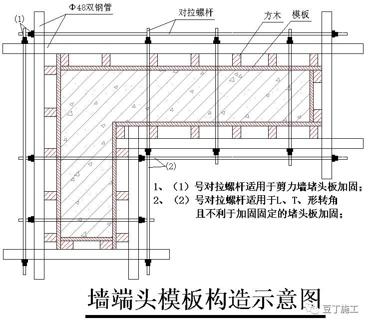 这些支模细部节点做法不知道，你就没有真正掌握模板施工奥义_16