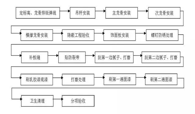 干货！精装修驻场深化施工工艺和质量标准全集_2