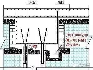 35步图解混凝土工程施工标准，混凝土施工就这么简单_30