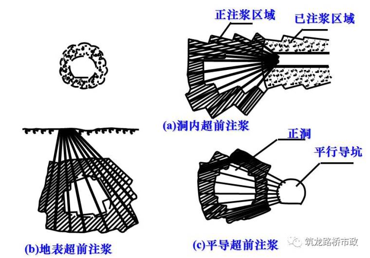 隧道不良地质施工常见防治措施，这一篇可能还说不完！_8