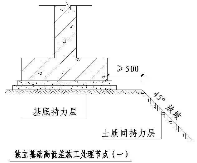 “节点做法”一篇搞定，千万别错过！_9