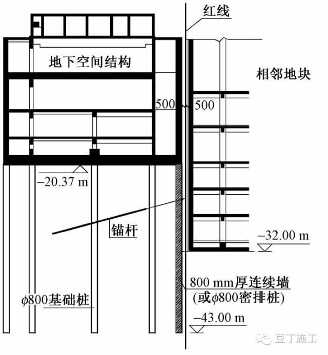 场地小、工期紧、造价高怎么办？一体化施工完美解决大难题_9