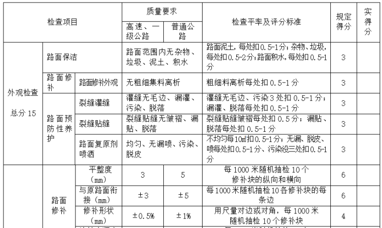 公路日常性养护质量控制_2