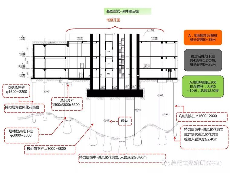 干货来了，高层建筑结构设计难点解析大全_35