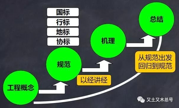 后浇带留置位置及处理资料下载-不土不木|这才是后浇带你该记住的规定