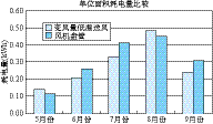 连载· 43 |《变风量空调系统》变风量空调设计应用实例_11