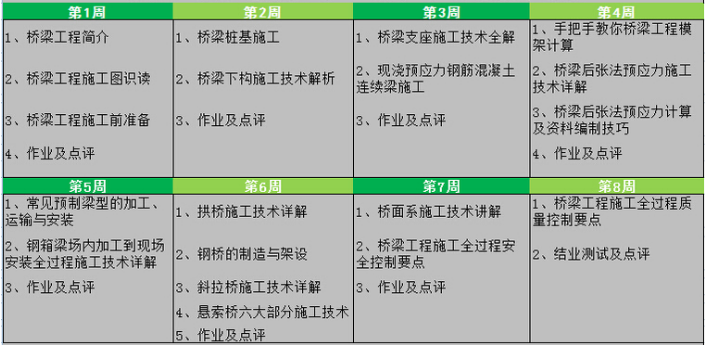 桥梁工程师教程资料下载-学习进度表‖桥梁工程师速成班