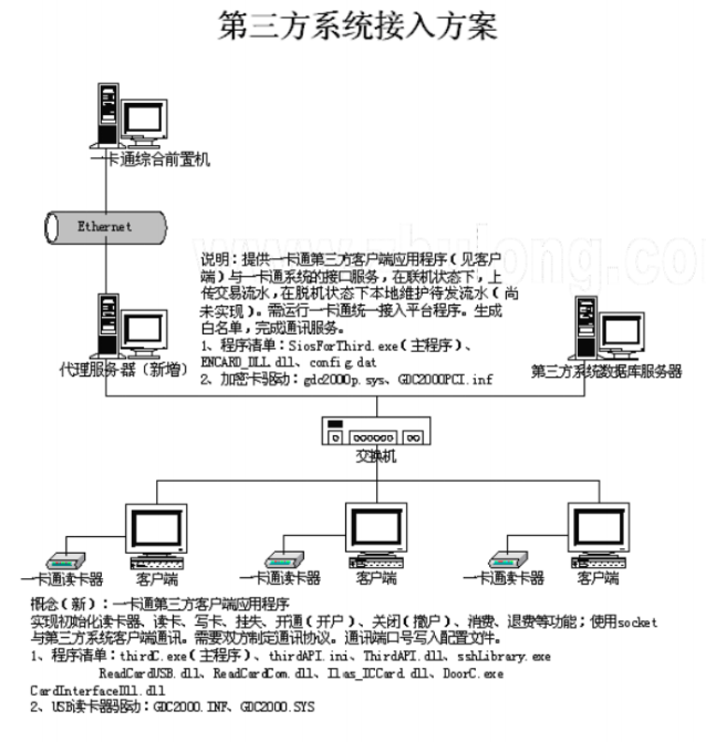上海某大学新校区弱电智能化系统设计方案__7