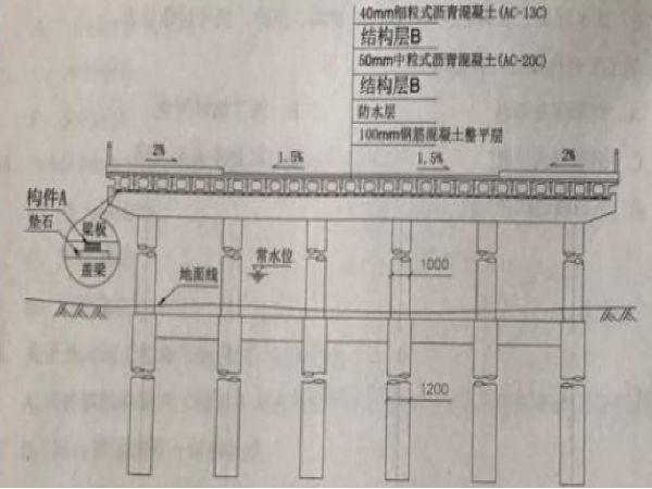 江苏二建管理真题资料下载-2017二建《市政》真题及参考答案