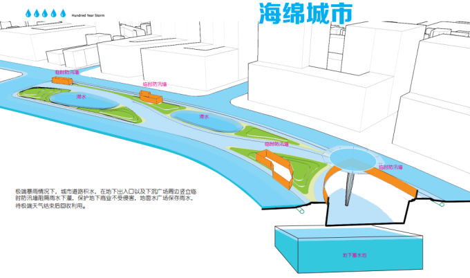 [湖北]“海绵城市”生态智能体验式商业街区景观设计方案（上、中、下篇3个文本）-海绵城市设计策略