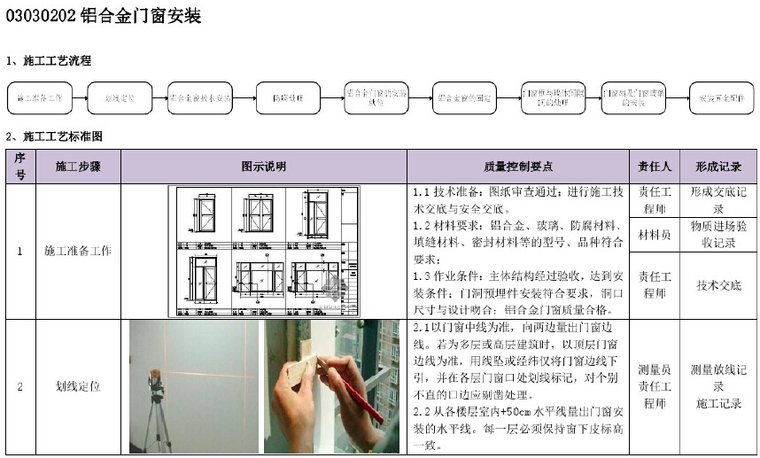 建筑工程施工工艺质量管理标准化指导手册（图文并茂）-铝合金门窗安装施工工艺标准图