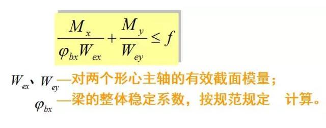 钢结构设计全面总结，钢结构檩条如何计算？