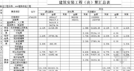广东道路工程预算书资料下载-某道路改造工程预算书