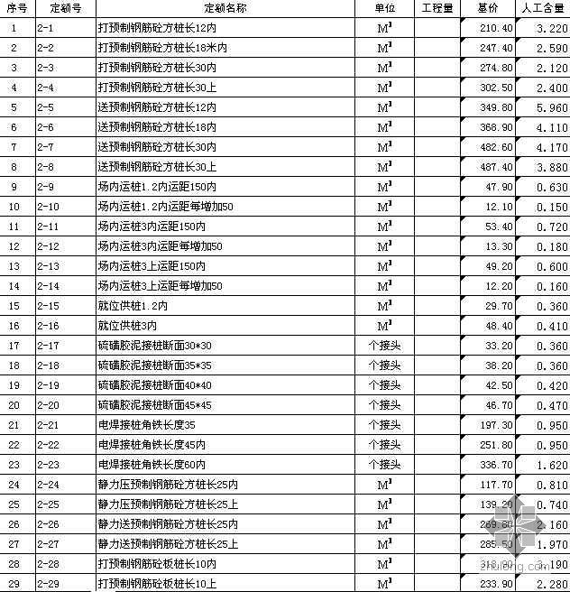 94版浙江预算定额资料下载-浙江省建筑工程预算定额（94定额）