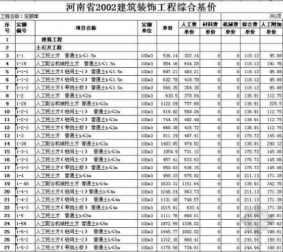 河南省安装工程综合基价资料下载-河南省2002建筑装饰工程综合基价