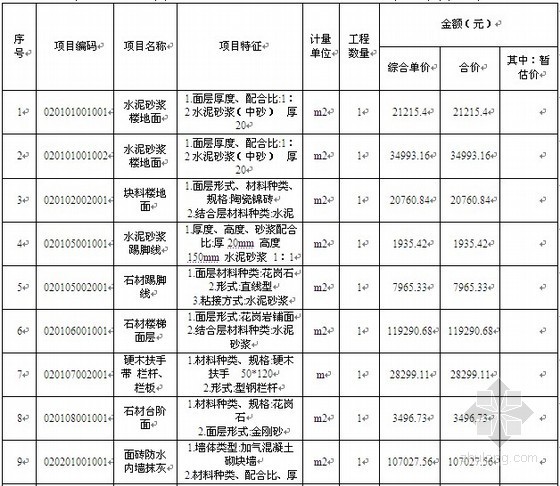 山东建筑装饰工程资料下载-[山东]住宅楼建筑装饰工程投标书（商务标+技术标）