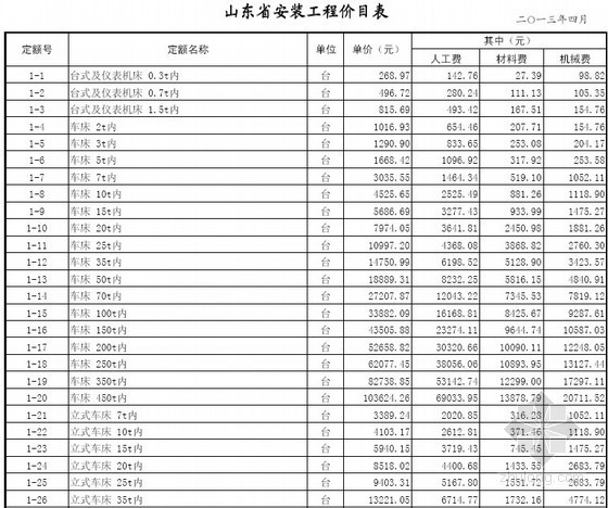 新疆建筑工程价目表资料下载-[山东]2013年安装工程价目表