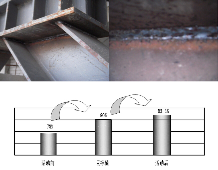 提高熔透型对接与角接组合焊缝外形尺寸合格率-实施前后效果对比图