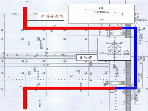 河道工程监测方案资料下载-[北京]河道综合治理工程施工组织设计（知名企业）