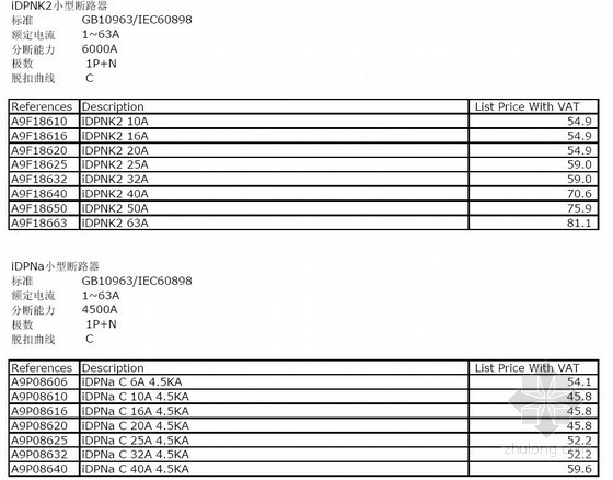施耐德开关元器件价目表资料下载-施耐德最新元器件价目表（20110722）