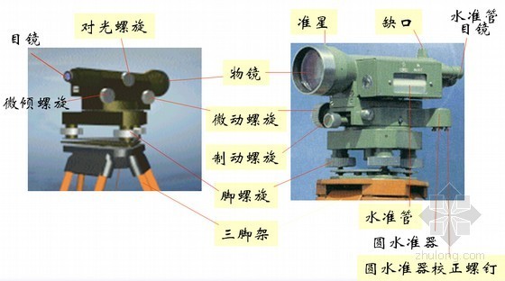 知名高校建设工程测量学培训讲义课件（共460余页 十章）-DS3型水准仪 