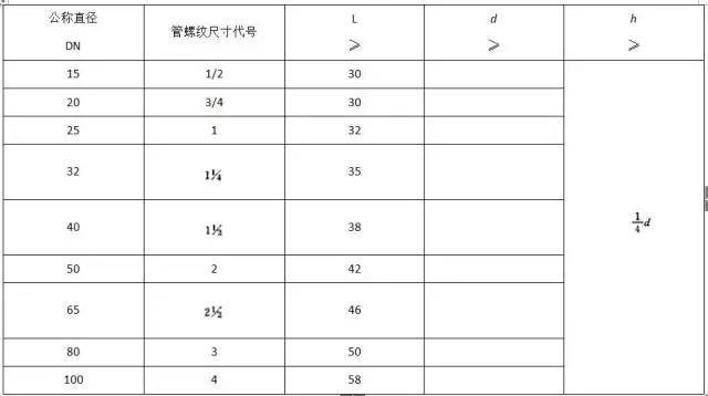 水电工程材料进场验收标准大全_33